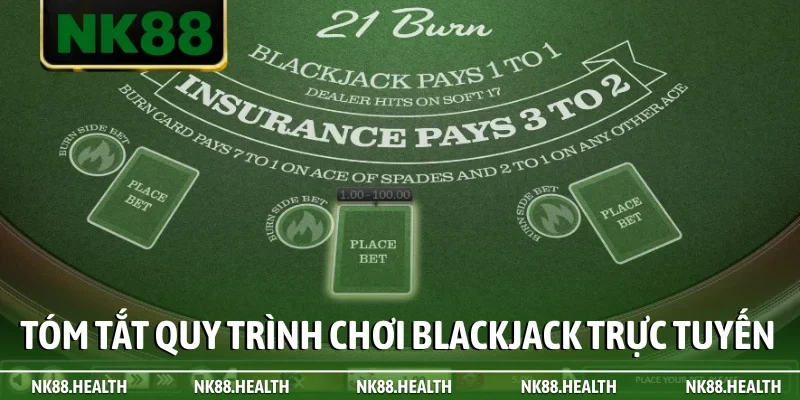 Tóm tắt quy trình chơi Blackjack trực tuyến